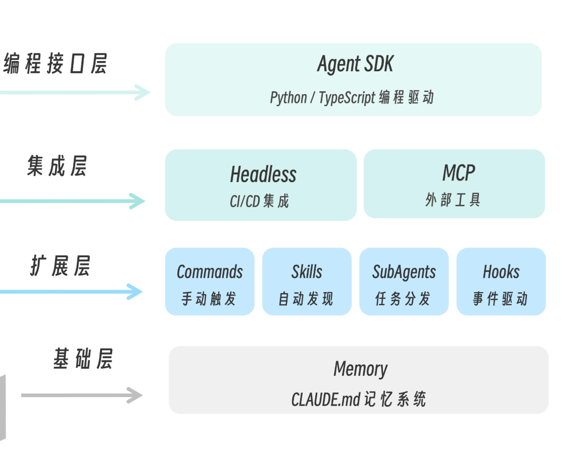 Claude Code Architecture