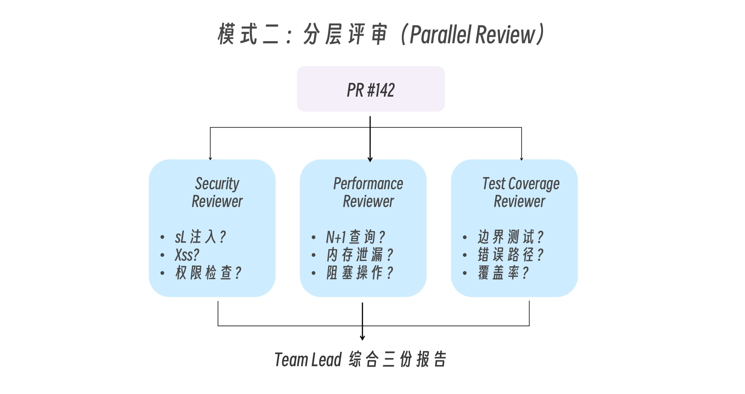 Claude_Code_agent_teams_parallel_review