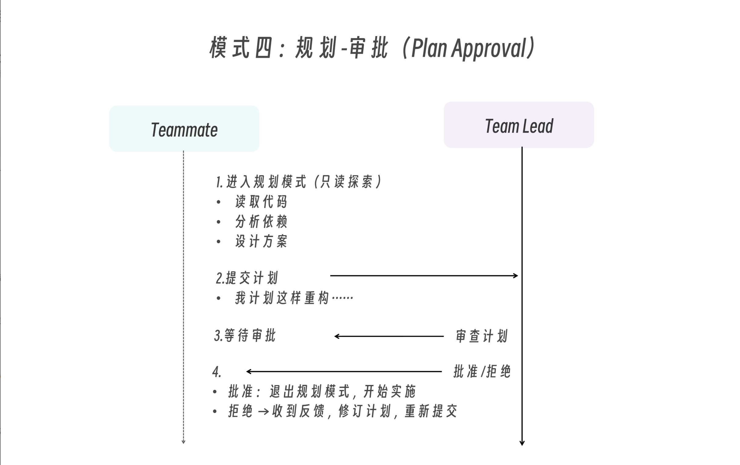 Claude_Code_agent_teams_plan_approval