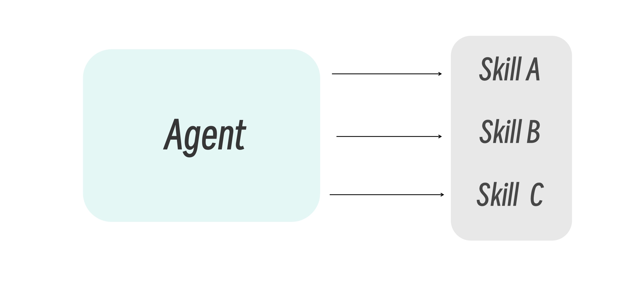 Claude_Code_single_agent_skills