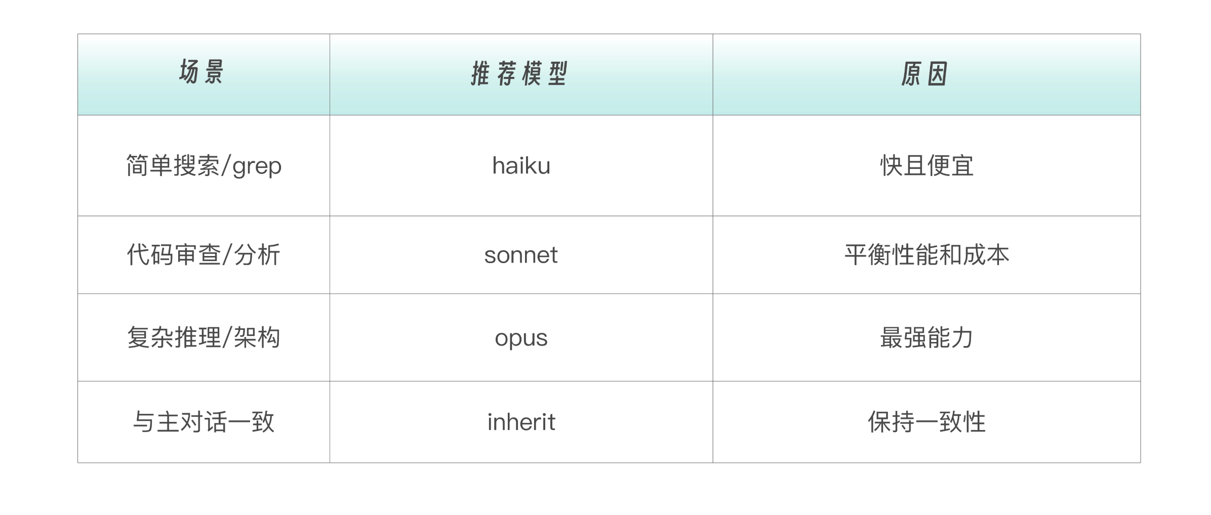 Claude_Code_sub_agents_model
