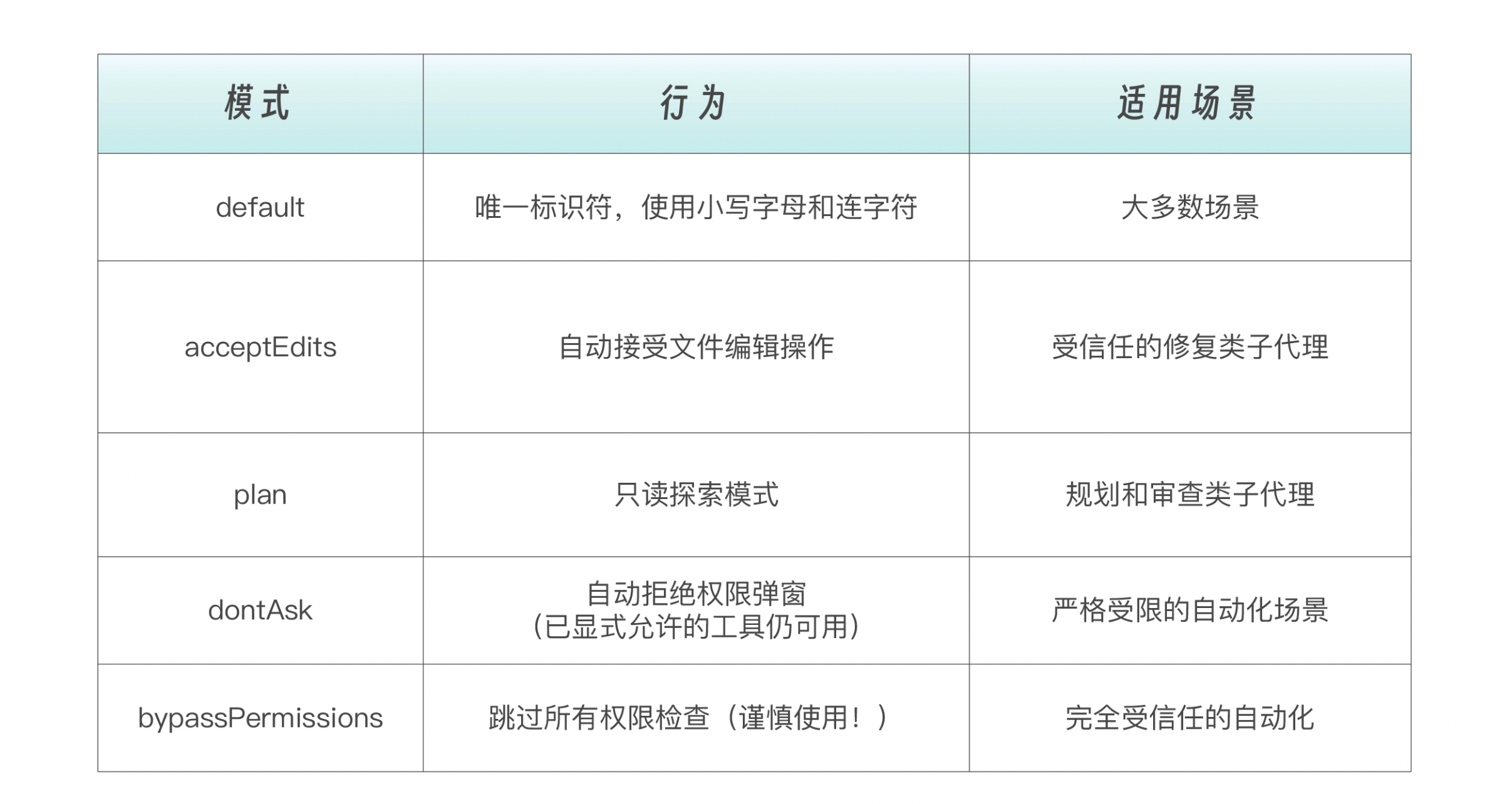 Claude_Code_sub_agents_permission