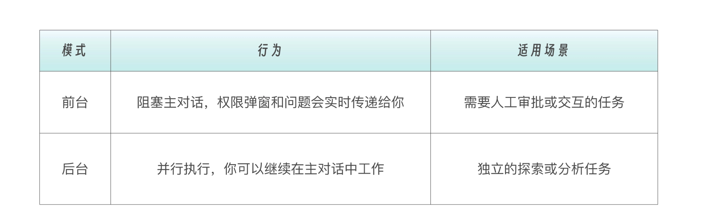 Claude_Code_sub_agents_mode