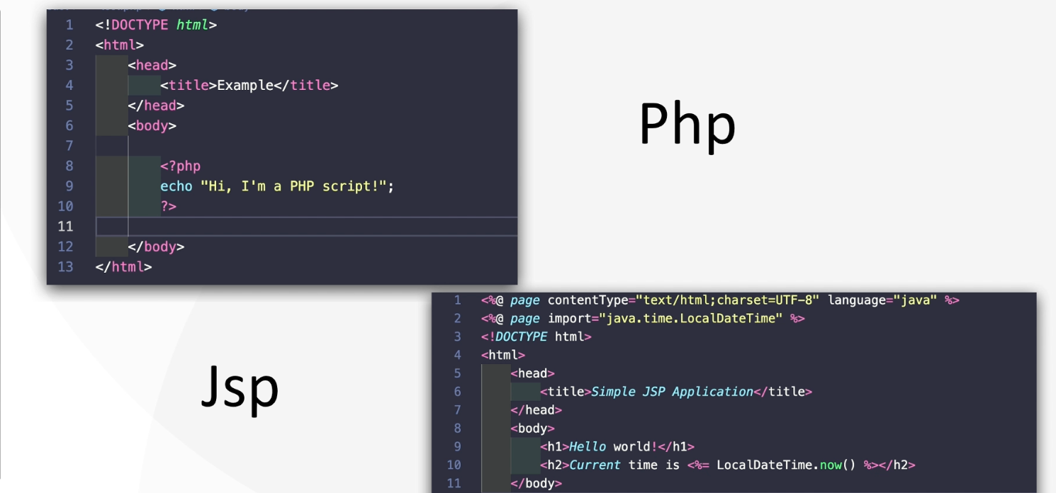 jsp&php模版示例